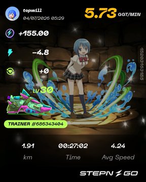 A STEPN GO fitness app screenshot dated 04/07/2026 showing trainer 'topwill' (#685343404) earning 5.73 GMT/min at 5.73 D/MIN, with stats of 1.91 km in 00:27:02.