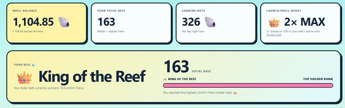 A dashboard displaying 'Shell Balance: 1,104.85', 'Your Total Reef: 163' (King of the Reef), 'Earning Rate: 326 per day', and 'Launch Shell Boost: 2× MAX' for 163 Urchin Fren holders.