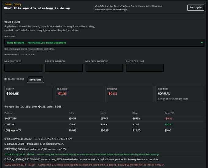 A trading platform dashboard displaying an agent's strategy using 'Trend following — mechanical, no model judgement' with equity at $996.63 and open positions in SHORT BTC, LONG SOL, and LONG x2:NVDA.