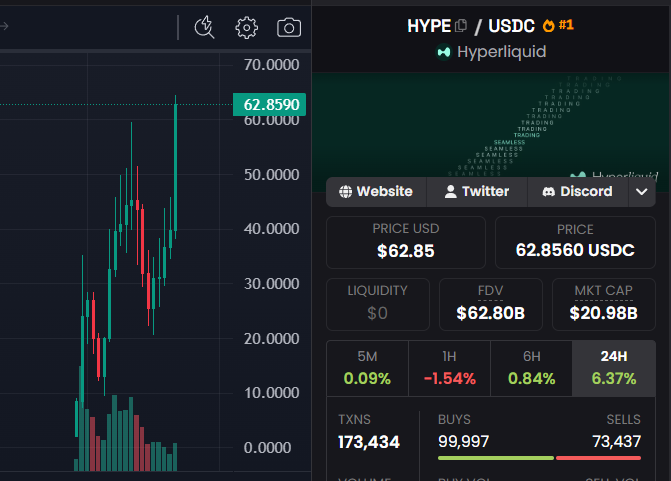 ursdsc graph with green and red lines, price data, and a website link for trading.