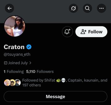 A Twitter profile page for "Craton" with the handle @tsuyans_eth, showing a verified badge, 5,110 followers, and a profile picture of a woman with long dark hair.