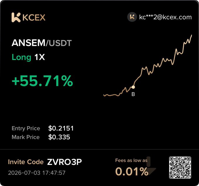 The image shows a KCEX trading dashboard displaying a long position on the ANSEM/USDT pair with a +55.71% gain (1X leverage), with an entry price of $0.2151 and mark price of $0.335, supporting the post's bullish claim about the $ANSEM token.