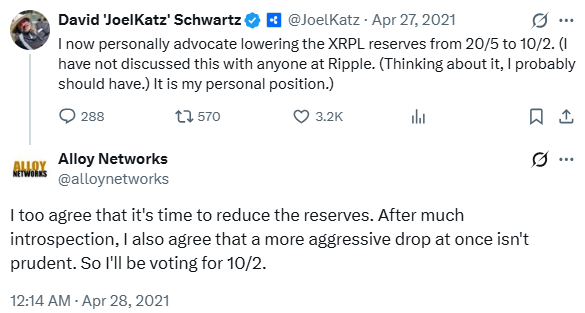 This image shows tweets from David 'JoelKatz' Schwartz and Alloy Networks discussing lowering XRPL reserves from 20/5 to 10/2. The post relates to this by questioning if a 20x reduction in reserves, supported by the tweets, aligns with the XRP price performance mentioned.