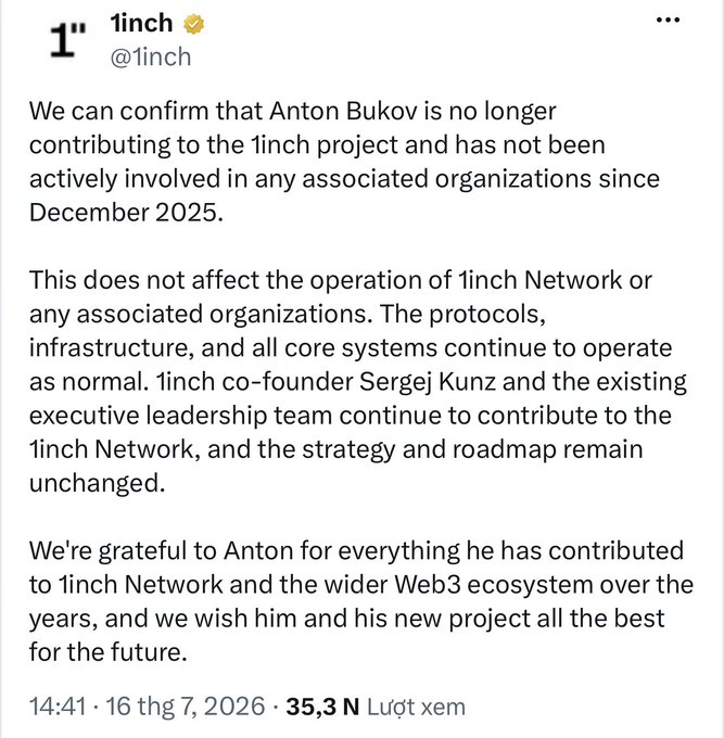A tweet from 1inch (@1inch) confirming Anton Bukov is no longer contributing to the project since December 2025, with Sergej Kunz continuing leadership, posted on 16 thg 7, 2026.