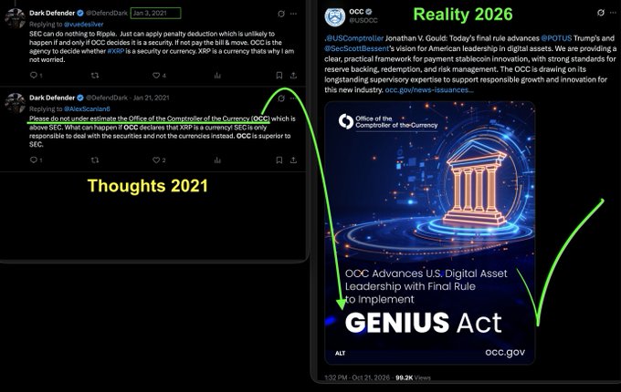 A split graphic contrasts “Thoughts 2021,” showing Dark Defender warnings about the SEC/XRP, with “Reality 2026,” showing an OCC announcement about the GENIUS Act. Green arrows connect the old skepticism to the new “OCC Advances U.S. Digital Asset Leadership with Final Rule to Implement GENIUS Act,” illustrating the post’s claim that #OCC has now set the rules.