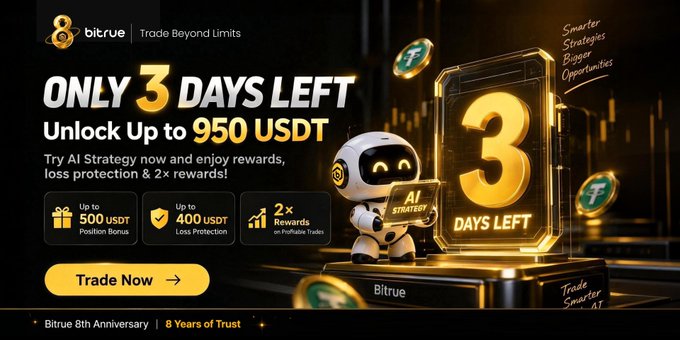 A promotional banner for Bitrue advertising a 3-day countdown event for its 8th Anniversary, offering up to 950 USDT in rewards, loss protection, and 2x rewards on AI strategy trading.