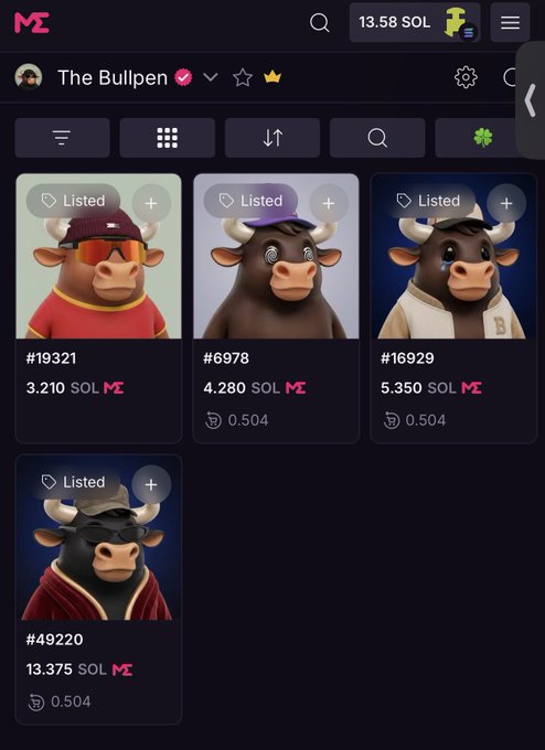 Screenshot of Magic Eden marketplace showing "The Bullpen" NFT collection with four listed items priced at 3.210 SOL (#19321), 4.280 SOL (#6978), 5.350 SOL (#16929), and 13.375 SOL (#49220), demonstrating the 6x floor price increase mentioned in the post from its original .5 SOL mint price.