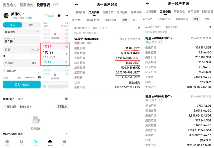 Screenshots from a cryptocurrency trading app showing transaction records for rNVDA/USDT and rAVGO/USDT on a unified account history page.
