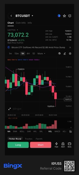 This image depicts a close-up of a phone screen displaying information related to Bitcoin trading and currency options. The main focus is on a chart that illustrates the current state of Bitcoin and Ripple currency markets, with prices shown against each other along with various indicators such as volumes, open interest, and quote spreads. The text indicates that Bitcoin traders are now looking beyond the recent legislative win and focusing on potential challenges or future changes in the market. Additionally, another text mentions $BTC slipping back toward the $72K range, suggesting fluctuations in the currency's value. This information might be useful for users who want to understand current market conditions or plan their trading strategies accordingly.