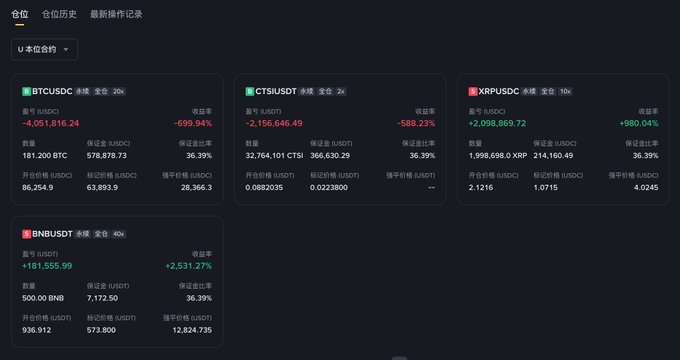 This Binance Futures interface shows account balances and performance for various perpetual contracts, including BTCUSDC with a large unrealized loss, CTSIUSDT with a significant unrealized loss, and XRPUSDC with substantial unrealized gains. The image supports the post's statement about trading losses, as the BTCUSDC and CTSIUSDT positions depicted are in substantial unrealized loss.