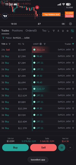 A cryptocurrency trading interface showing recent trades of TXN (Token) token, with multiple buy and sell orders in the millions and a large 24h sell of 5.84M USDT at $3011.16, displayed on basedbot.app.