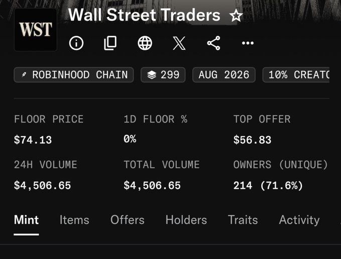 A dark-themed dashboard for the 'Wall Street Traders' (WST) NFT collection on Robinhood Chain, showing a floor price of $74.13, 24H volume of $4,506.65, and 214 unique owners (71.6%) for August 2026.