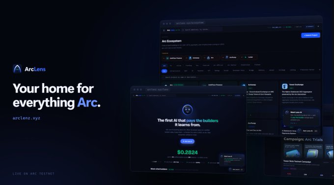 Promotional image for ArcLens.xyz, displaying 'Your home for everything Arc' and 'LIVE ON ARC TESTNET' alongside UI previews of the Arc ecosystem.
