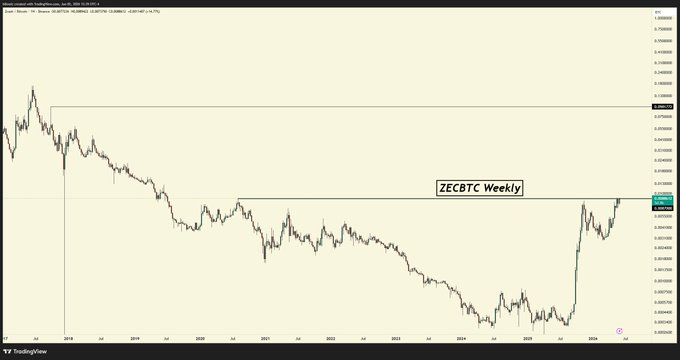 The image presents a line graph showing an upward trend, which seems to be consistent with the trading of Bitcoin and Ethereum. The graph has an "I meme" caption below, indicating that there is some kind of insight or analysis shared about these exchanges' potential. In addition, it highlights that zcash currently trades at a lower price than bitcoin's total value and mentions privacy concerns as well as key man risks within the cryptocurrency space.