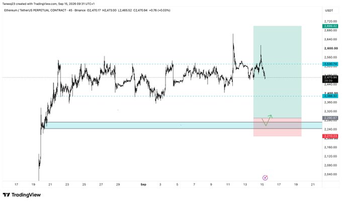 A TradingView 4-hour ETH/USDT chart from Binance showing a spot limit buy setup between $2,291–$2,257, with the green highlighted zone aligning with the trader's planned entry range and a clear invalidation level below $2,210.