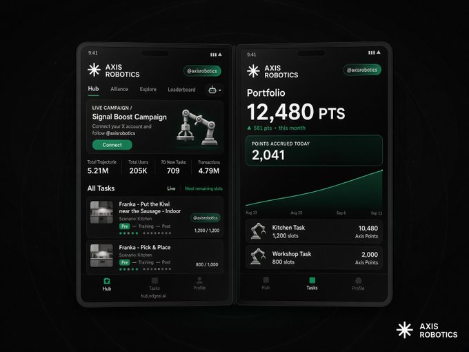 Mobile app interface mockups for 'AXIS ROBOTICS', displaying a 'Signal Boost Campaign' on the Hub tab and a Portfolio showing '12,480 PTS' and '2,041' points accrued today on the Tasks tab.