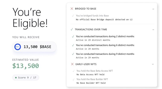 A screenshot of an unofficial Base airdrop eligibility checker showing "You're Eligible!" with an estimated 13,500 $BASE allocation valued at $13,500, displaying a score of 9/17 and wallet activity details including bridge deposits, transaction history across 29 months, and NFT holdings—directly visualizing the author's claim of qualifying for a $13,500 $BASE airdrop based on their on-chain activity.
