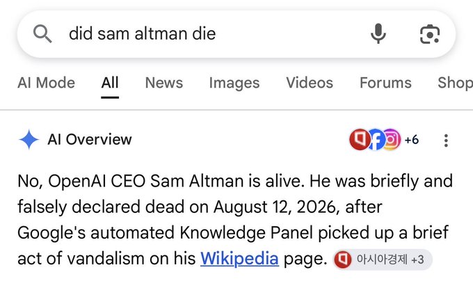 A Google search results page for the query "did sam altman die" with an AI Overview stating that OpenAI CEO Sam Altman is alive and was briefly falsely declared dead on August 12, 2026 due to vandalism on his Wikipedia page.