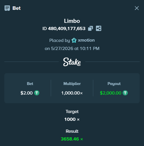 The image shows a screenshot of a betting app called "Stake", which displays information about a bet placed by a user named Limbo. The app provides details such as the amount won, the target amount, and the current status of the bet. The post on social media also mentions that everyone has won at least once in this particular game, possibly referring to the game being played or the user's success in placing the bet.