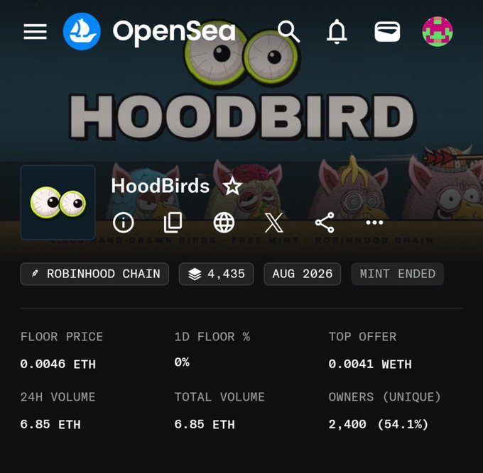 A screenshot of the OpenSea NFT marketplace shows the "HoodBirds" collection page on the Robinhood Chain, featuring a floor price of 0.0046 ETH with a mint that has ended and 2,400 unique owners. The "$8 cook" caption suggests that despite being a free mint, the collection has generated notable returns given the floor price and trading volume of 6.85 ETH.