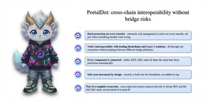 An infographic titled 'PortalDot: cross-chain interoperability without bridge risks' featuring a cartoon character and a list of five features related to DaaS protection and native interoperability.