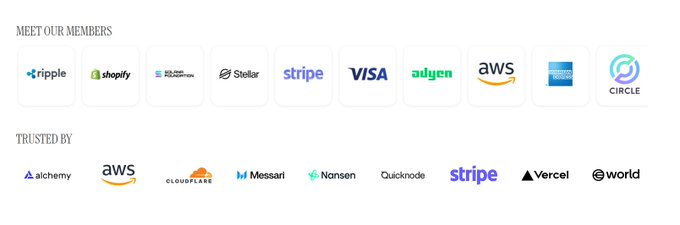 The image displays two sections: "Meet Our Members" featuring logos of Ripple, Shopify, State Street, Stellar, Stripe, Visa, Adyen, AWS, and Circle, and "Trusted By" showcasing Alchemy, AWS, Cloudflare, Messari, Nansen, QuickNode, Stripe, Vercel, and World. The logos visually represent the major financial and tech companies mentioned in the post as integration partners for AI Agents transacting on the XRP Ledger via the x402 protocol.