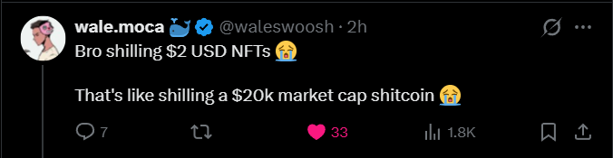 A tweet by wale.moca (@waleswoosh) reading 'Bro shilling $2 USD NFTs 😭 That's like shilling a $20k market cap shitcoin 😭', which has 33 likes and 1.8K views.