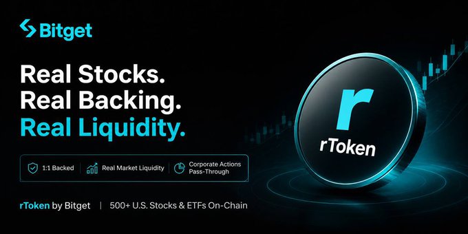 A Bitget promotional banner highlighting "rToken" with the tagline "Real Stocks. Real Backing. Real Liquidity." and listing features like "1:1 Backed," "Real Market Liquidity," and "Corporate Actions Pass-Through" for 500+ U.S. Stocks & ETFs On-Chain. The image directly supports the post's commentary on tokenized stocks by showcasing rToken as an example of a well-structured, asset-backed tokenized equity product, contrasting it with lesser IOUs.