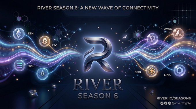 A promotional graphic for "RIVER SEASON 6: A NEW WAVE OF CONNECTIVITY" featuring the River logo surrounded by cryptocurrency icons (ETH, BTC, SOL, BNB, AVAX, LINK) connected by flowing light streams, with the URL RIVER.IO/SEASON6 and social handle @RiverCrypto displayed. The image visually reinforces the post's message of DeFi connectivity, illustrating how River's infrastructure links multiple blockchains to enable smooth liquidity flow across ecosystems like @River4fun.