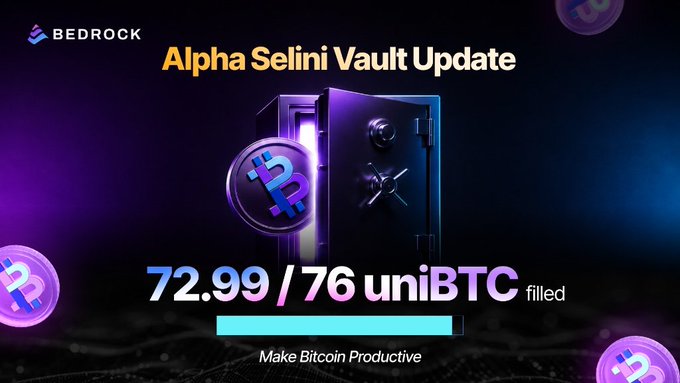 A promotional graphic for the Bedrock "Alpha Selini Vault" update shows an open vault with a Bitcoin logo alongside text reading "72.99 / 76 uniBTC filled" and the tagline "Make Bitcoin Productive," visually representing the near-capacity Epoch 2 deposit status mentioned in the post.