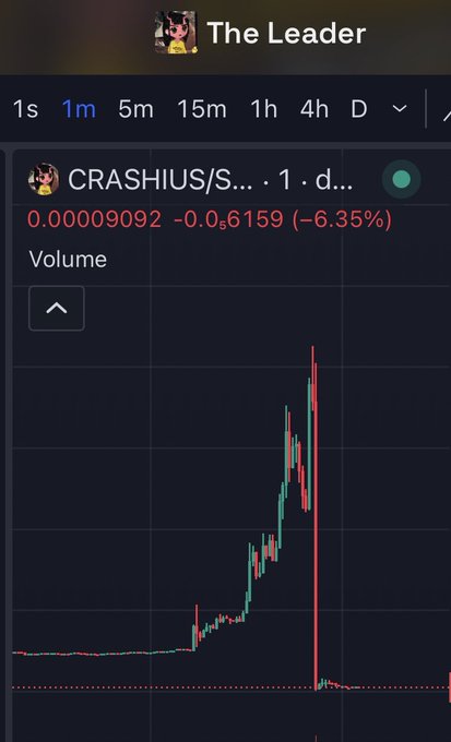 A cryptocurrency chart labeled "The Leader" shows the ticker CRASHIUS/S... displaying a dramatic price spike followed by a sharp crash, with current values at 0.00009092 and a steep -6.35% decline (a loss of 0.6159), perfectly illustrating the "Famous last words" caption as investors watch the once-soaring token plummet back down to near zero.