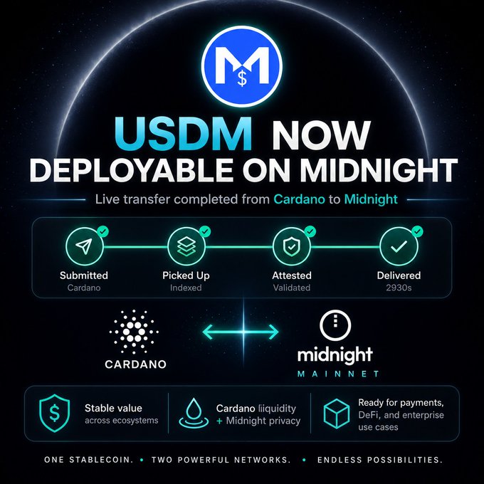 Promotional graphic announcing 'USDM NOW DEPLOYABLE ON MIDNIGHT' showing a live transfer process from Cardano to Midnight with stages Submitted, Picked Up, Attested, and Delivered (2930s).