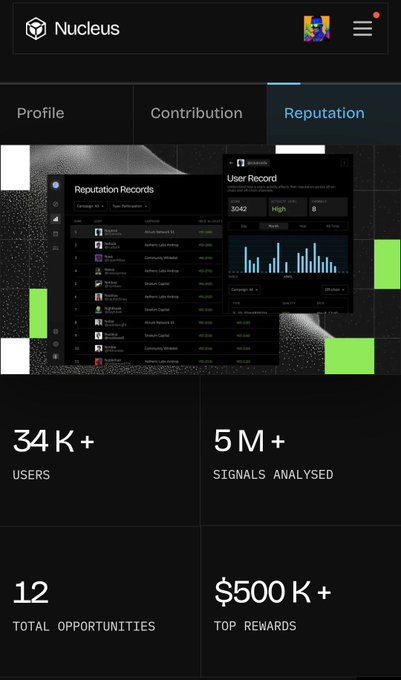 A mobile interface screenshot of the 'Nucleus' app showing a 'Reputation' tab with 'Reputation Records' and 'User Record' tables, and statistics at the bottom: '34K+ USERS', '5M+ SIGNALS ANALYSED', '12 TOTAL OPPORTUNITIES', and '$500K+ TOP REWARDS'.