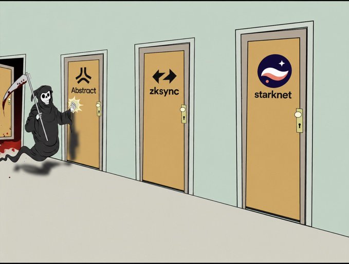 An animated cartoon depicts a grim reaper figure with a scythe standing before a series of doors labeled 'Abstract', 'zksync', and 'starknet', with the reaper door showing blood.