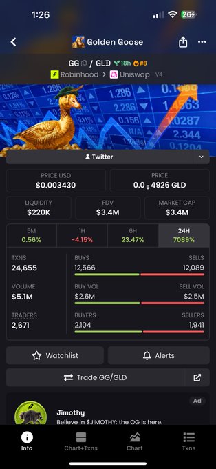 A cryptocurrency tracking app shows Golden Goose (GG/GLD) token data with a price of $0.003430 (0.0₅4926 GLD), $220K liquidity, $3.4M market cap, and 24,655 transactions over 5M volume.