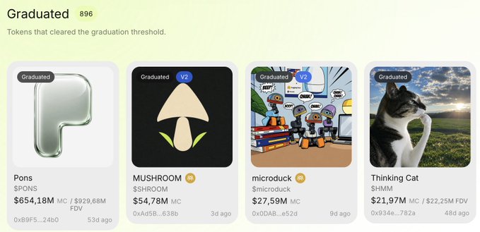 The image displays a "Graduated" section from the @ponsdotfamily meme coin platform, showing four meme tokens that have cleared the graduation threshold: Pons ($PONS) with $654.18M MC / $929.68M FDV, MUSHROOM ($SHROOM V2) with $54.78M MC, microduck ($microduck V2) with $27.59M MC, and Thinking Cat ($HMM) with $21.97M MC / $22.25M FDV. The post highlights that $HMM (Thinking Cat) is no longer the number one meme on the platform, acknowledging that Thinking Cat is a particularly strong MEME despite being overtaken in market cap.
