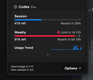 The image shows a Codex Plus usage widget displaying session limits (41% left, resets in 29m) and weekly limits (91% left, limit in 1d 21h) for OpenUsage 0.7.10. This visualizes the 5-hour session window mentioned in the post, illustrating how one prompt on Astra Light consumes a notable portion (10%) of the available session quota.