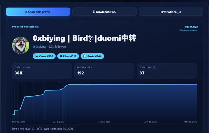 The image shows a computer screen displaying a Twitter profile page with various statistics, such as the number of views, followers, and total users. The post also includes a photo of a person's face along with text that reads "@Lighter_xyz". This information is related to the post in some way, but it does not directly connect to the Twitter profile itself.