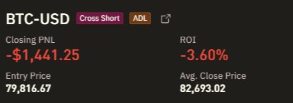 The image displays a BTC-USD cross short position on BulkTrade showing a closing PNL of -$1,441.25 (-3.60% ROI) with an entry price of $79,816.67 and average close price of $82,693.02, illustrating the user's complaint of significant losses due to liquidity issues and spreads on the newly launched platform.