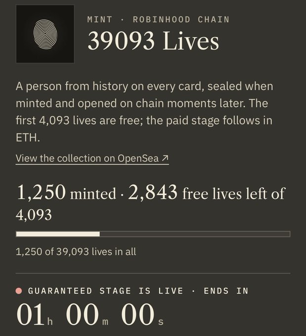 A digital minting page for "39093 Lives" on the Robinhood Chain, showing "1,250 minted" of "39,093 lives in all" with a "GUARANTEED STAGE IS LIVE" countdown timer ending in 1 hour.