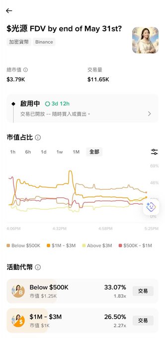 The image shows a white cell phone screen with Chinese text displayed, possibly offering cryptocurrency trading services as advertised by a user named BSC. The information includes details about the bitcoin trading app's performance over the past two days. The image does not provide any context or additional data beyond this single description of the post.