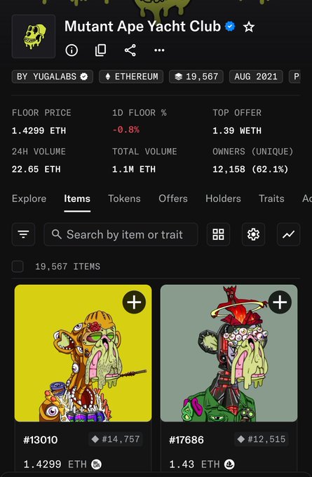 A screenshot of the Mutant Ape Yacht Club NFT collection on OpenSea, showing a floor price of 1.4299 ETH, 19,567 items, and individual items #13010 and #17686 with their prices.