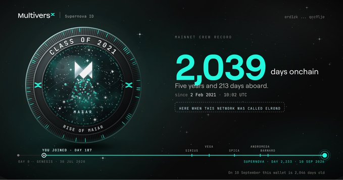 MultiversX Supernova ID interface displaying '2,039 days onchain' with 5 years and 213 days aboard since 2 Feb 2021, marked with 'CLASS OF 2021', 'MASAR', and 'RISE OF MASAR'.