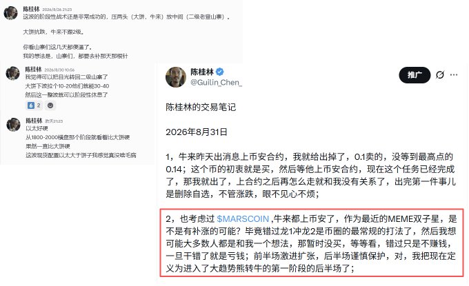 The image shows a Chinese-language social media post from user "陈桂林" (@Guilin_Chen) dated 2026年8月31日 (August 31, 2026), titled "陈桂林的交易笔记" (Chen Guilin's Trading Notes), highlighting a section about considering "$MARSCOIN" as the recent MEME dual star alongside 牛来 (Niu Lai). The post references token tickers $MARSCOIN and mentions trading strategies involving 0.14, 0.1 sell points, and market entry timing, with a follower named "陈桂林" discussing his account's 30-40% profit growth—a scenario the accompanying caption frames as exemplifying a "Rhythm Master" (节奏大师) validating trading patterns with bull and Marscoin movements.