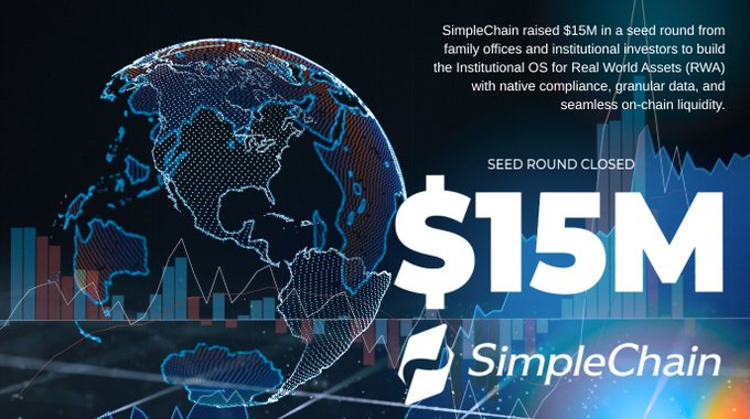 The image shows a colorful illustration of Earth with money flowing through various economies around the world. The text displays that SimpleChain, a company that specializes in RWA for Real World Assets (RWA), has raised $15M from investors and ICOs to build their own Institutional OS. This Institutional OS is designed specifically for Real World Assets (RWA) such as IP, physical assets, businesses, art, equities, and securities by turning them into safe tokens on the blockchain. The post also highlights that SimpleChain uses an easy-to-understand language to help users navigate and understand their investment products and services.