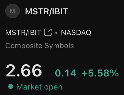 A stock market display shows the composite symbol MSTR/IBIT trading at 2.66 on the NASDAQ, up 0.14 (+5.58%) while the market is open. The image relates to the post by highlighting MSTR (MicroStrategy/Strategy) as the ticker under discussion regarding stock dilution and its implications for Bitcoin holders.
