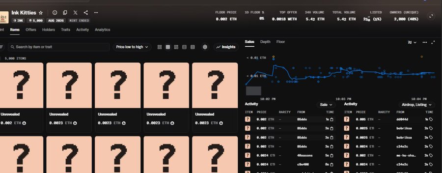 Screenshot of a digital marketplace for 'Punk Kitties' NFTs, displaying unrevealed items with question marks, prices in ETH, and a sales chart with activity logs.
