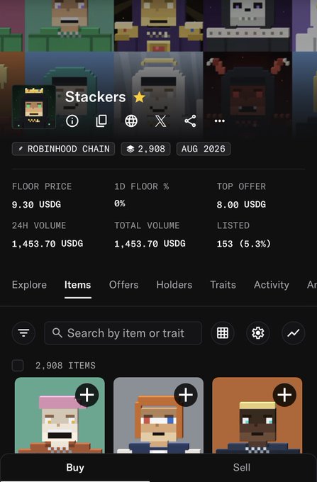 A mobile screenshot showing the 'Stackers' NFT collection on Robinhood Chain with 2,908 items, displaying a floor price of 9.30 USDG, 24H volume of 1,453.70 USDG, and pixel-art character thumbnails.