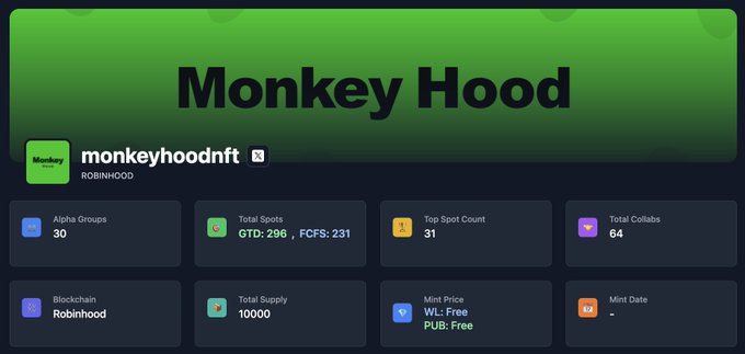 A digital dashboard or profile page for 'Monkey Hood' NFT collection (@monkeyhoodnft) on Robinhood blockchain, showing 30 Alpha Groups, Total Supply of 10000, 64 Total Collabs, and a Free Mint Price.