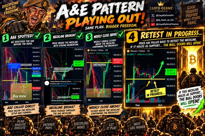 A Bitcoin trading analysis graphic by Lloyd Oehme titled 'A&E PATTERN PLAYING OUT!' showing four stages of an Adam & Eve neckline breakout scenario with bullish predictions.